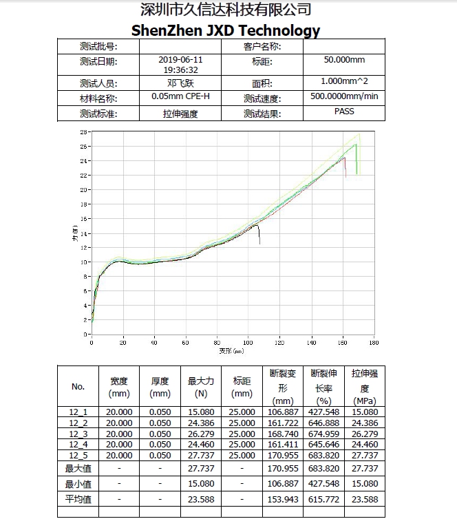 CPE磨砂袋的物理性質(zhì)，PE塑料袋與CPE塑料袋的區(qū)別(圖1)